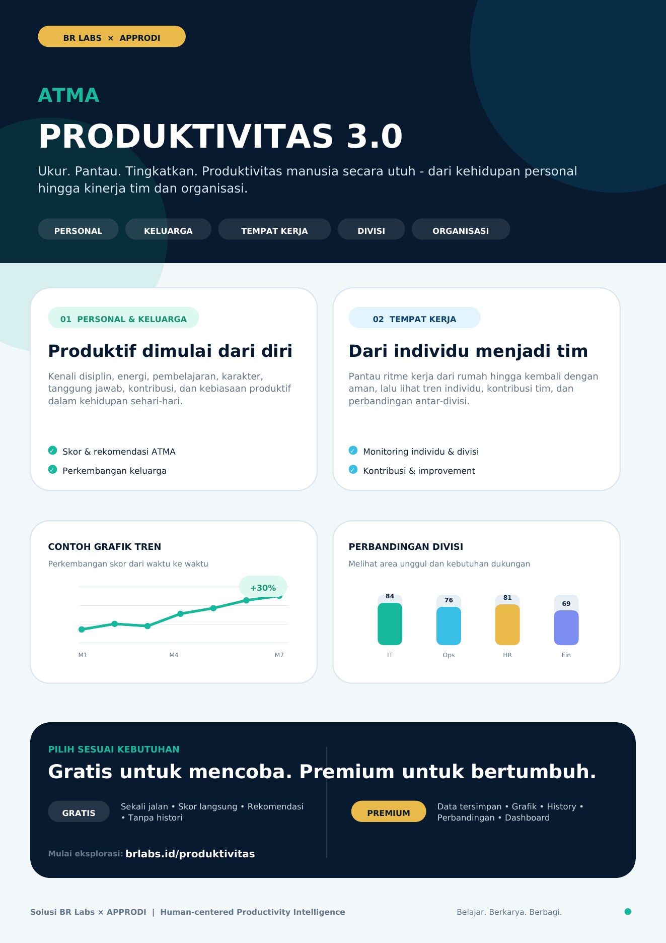 ATMA Productivity 3.0 product showcase